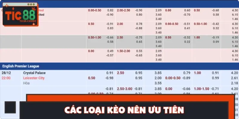 Các loại kèo nên ưu tiên đặt cược tại hệ thống trực tuyến Các loại kèo nên ưu tiên đặt cược tại hệ thống trực tuyến