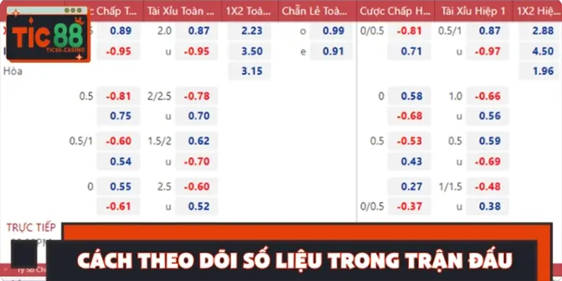 Cách theo dõi số liệu trực tiếp trong trận đấu Cách theo dõi số liệu trực tiếp trong trận đấu