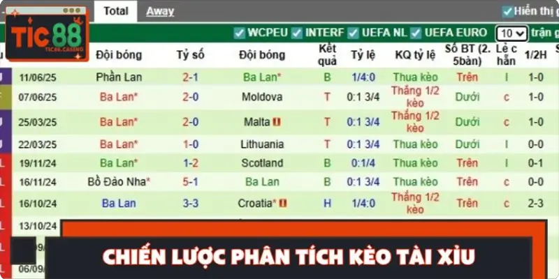 Chiến lược phân tích kèo Tài Xỉu nâng cao dành cho dân chơi chuyên nghiệp