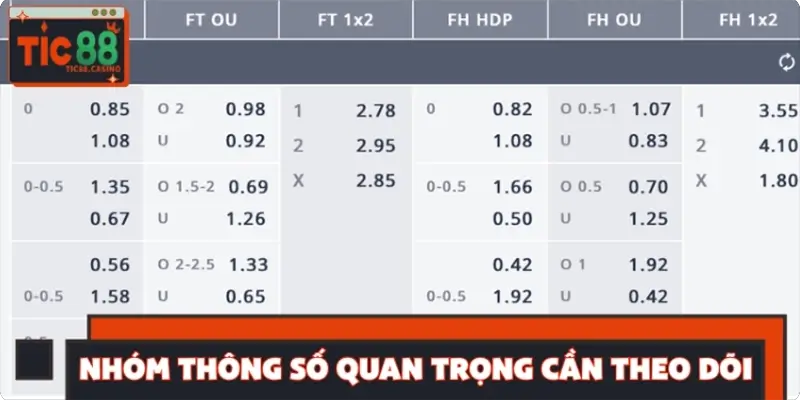 Những nhóm thông số quan trọng cần theo dõi khi phân tích trận đấu Những nhóm thông số quan trọng cần theo dõi khi phân tích trận đấu